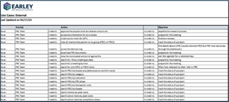 pharmaceutical-drug-portfolio-use-cases